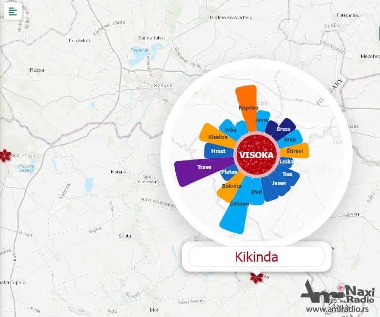 U Kikindi visoke koncentracije polena