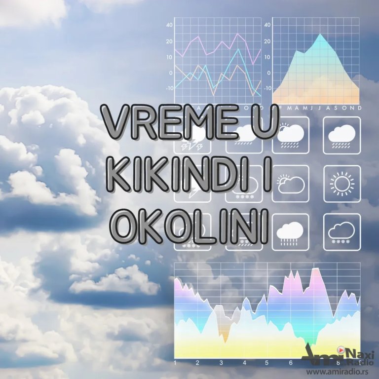 RHMZ: U narednim danima bez bitnije promene vremena