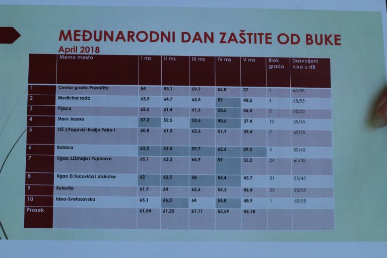 Eko nedelja: Međunarodni dan zaštite od buke