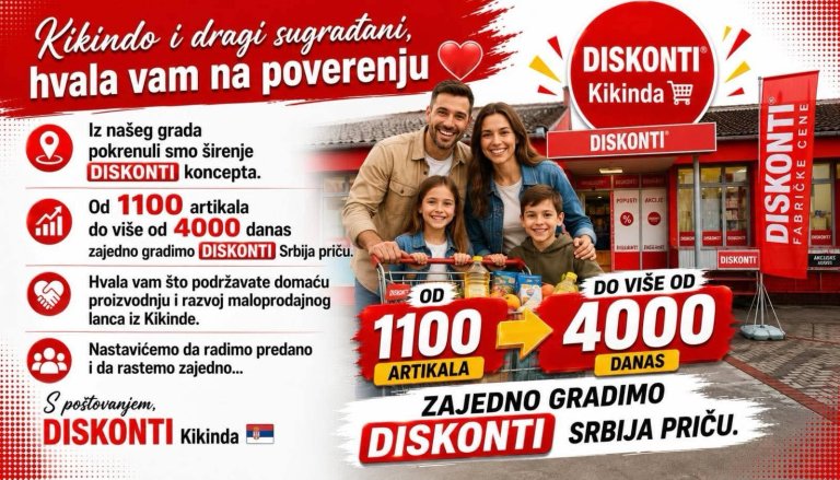 Širi se Diskonti koncept u Kikindi: Sada u ponudi 4.000 artikala