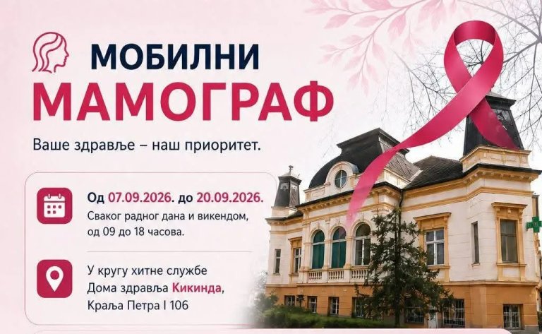 Mobilni mamograf od 7. do 20. septembra u Kikindi: Rani pregled spasava život