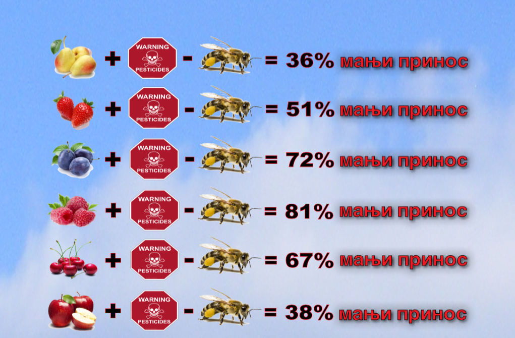 Udruženje pčelara organizuje predavanje o zaštiti bilja i pčelarstvu